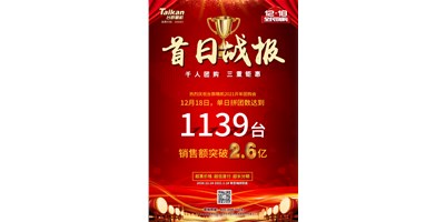 首日狂拼1139台，销售额破2.6亿：尊龙凯时2021开年团购赢得开门红