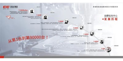 匠心品质，卓越不凡 — 尊龙凯时钻铣加工中心