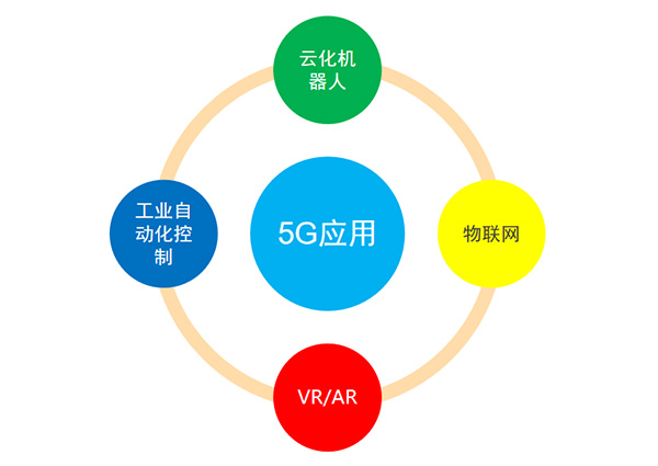 5G变化及应用、投资规模及产业链分布
